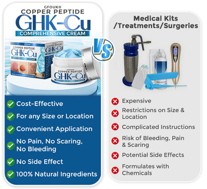 GFOUK® GHK-Cu Copper Peptide Comprehensive Cream 🇨🇦 Made in Canada