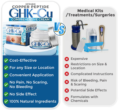 GFOUK® GHK-Cu Copper Peptide Comprehensive Cream 🇨🇦 Made in Canada (for Itching Skin, Redness, Eczema, Hyperpigmentation, Scar Reduction etc)