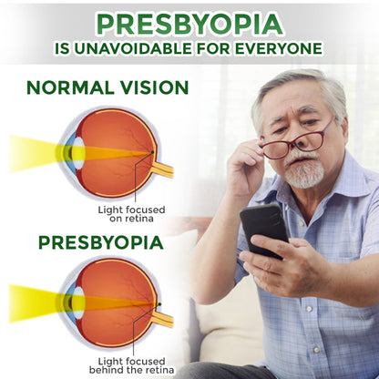 GFOUK® OptiFusion Nano Eye Drops Serum 🇨🇦🩺 Doctor Recommended (for Presbyopia, Cataracts, Glaucoma, Dry Eyes)