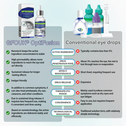 GFOUK® OptiFusion Nano Eye Drops Serum