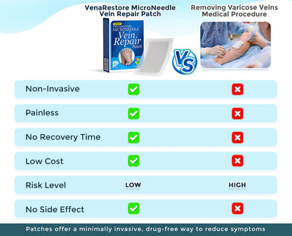 GFOUK® VenaRestore MicroNeedle Vein Repair Patch 🇨🇦
