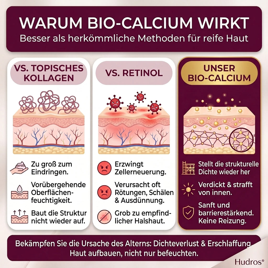 Hudros® Calcium Volumen Botox Balsam