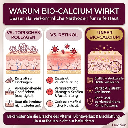 Hudros® Calcium Volumen Botox Balsam