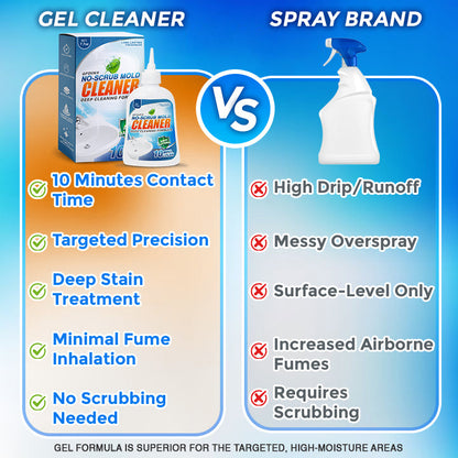 GFOUK® No-Scrub Multi-Surface Mold Cleaner