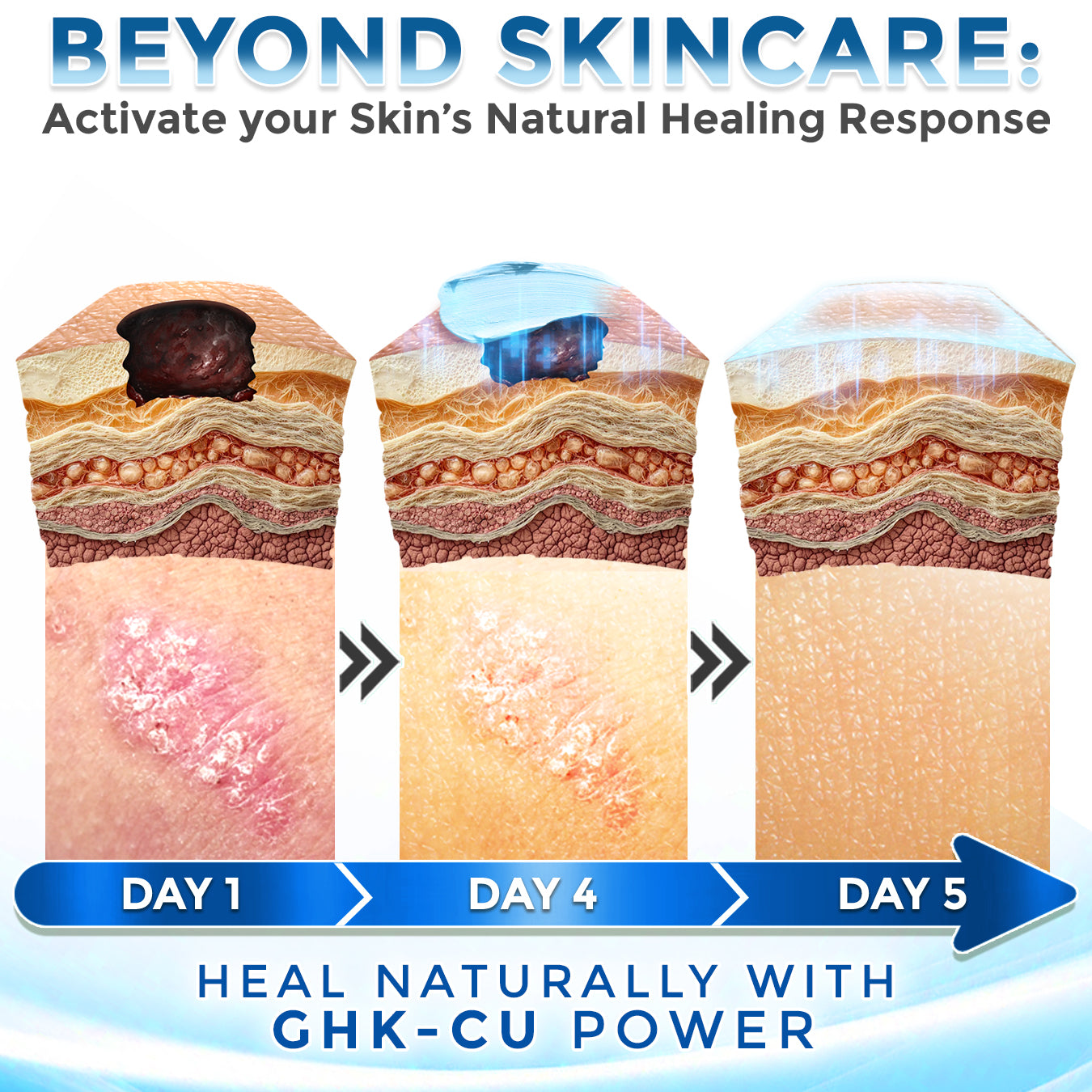 GFOUK® GHK-Cu Copper Peptide Comprehensive Cream 🇨🇦 Made in Canada