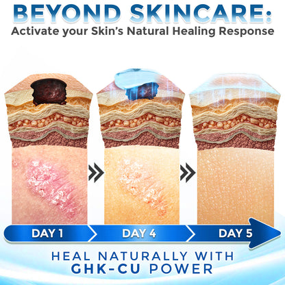 GFOUK® GHK-Cu Copper Peptide Comprehensive Cream 🇨🇦 Made in Canada