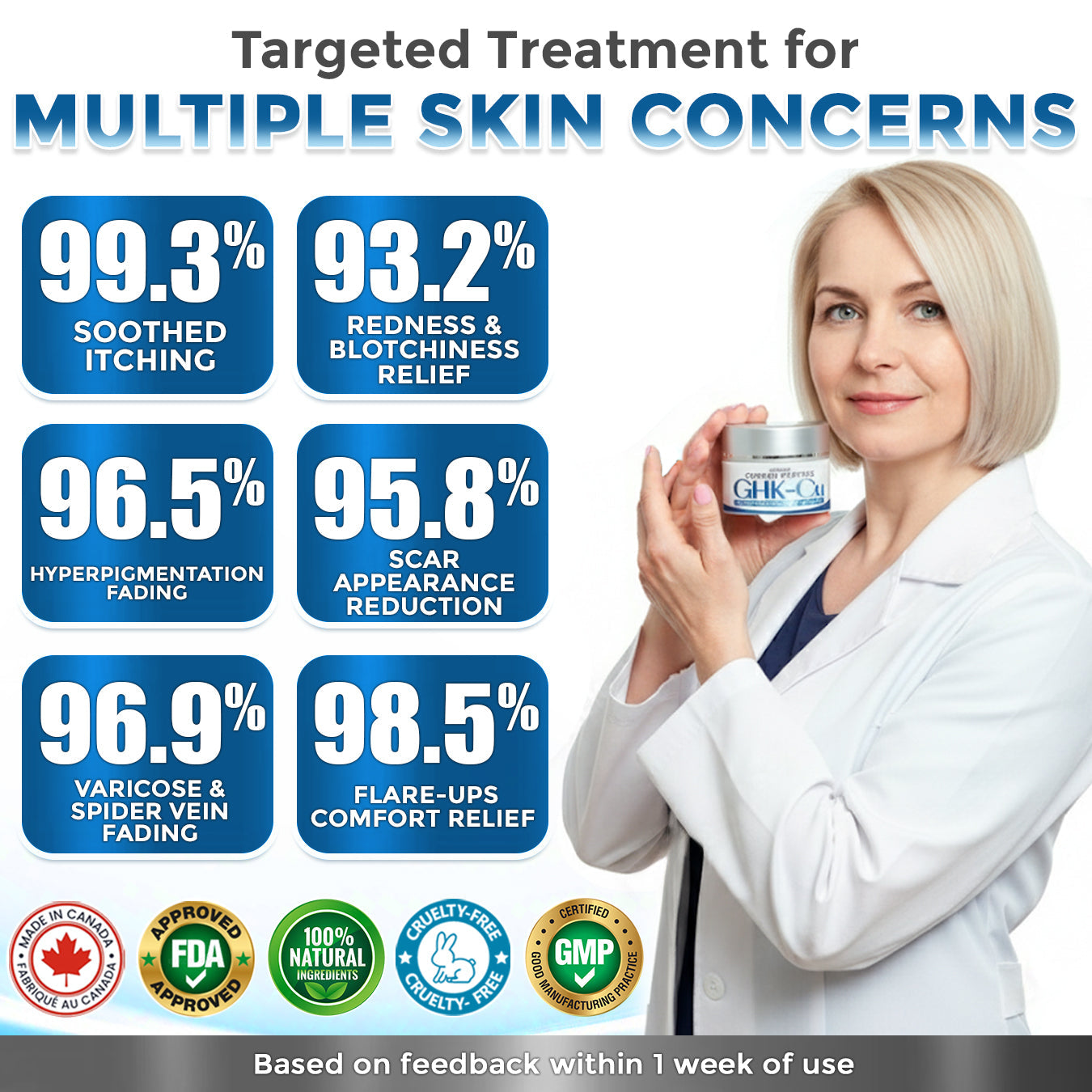 GFOUK® GHK-Cu Copper Peptide Comprehensive Cream 🇨🇦 Made in Canada