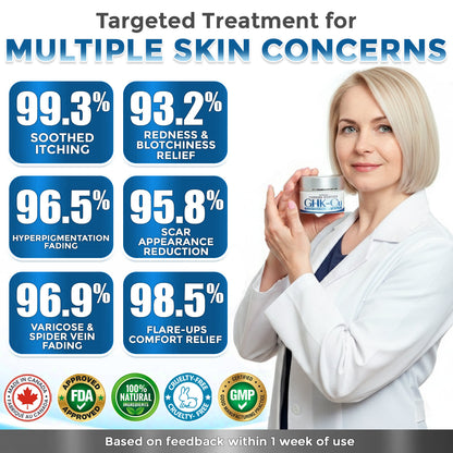 GFOUK® GHK-Cu Copper Peptide Comprehensive Cream 🇨🇦 Made in Canada